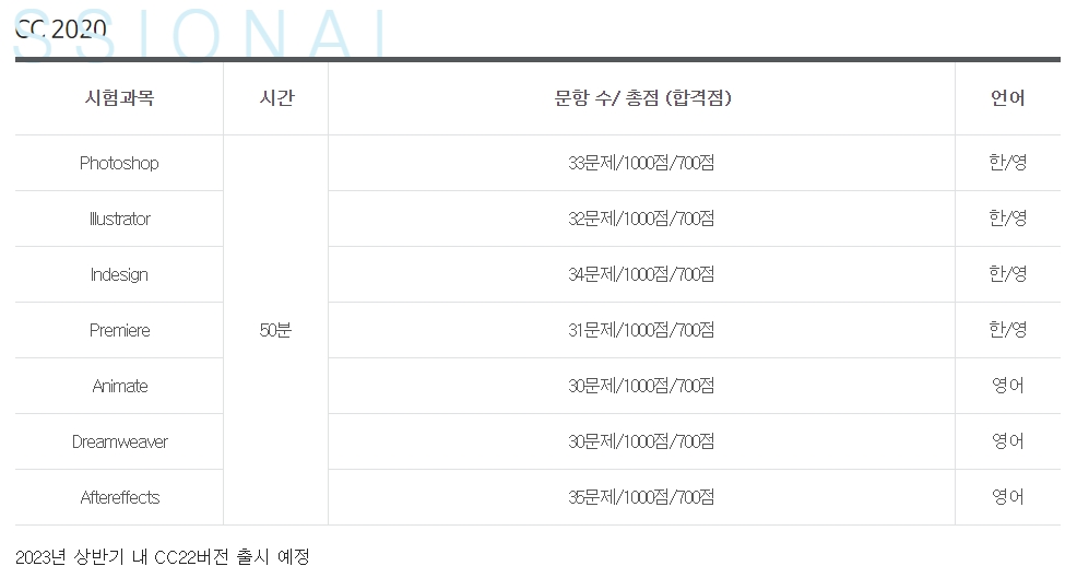 ACP 자격증 시험 과목