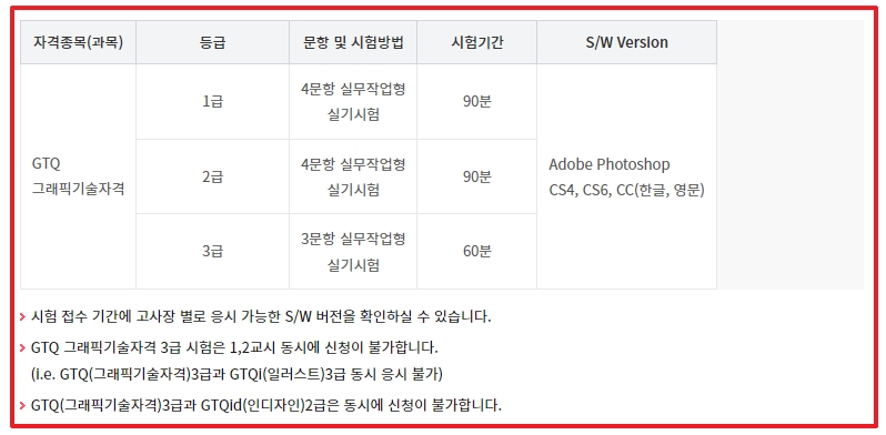 GTQ 포토샵 자격증 시험시간 및 과목.