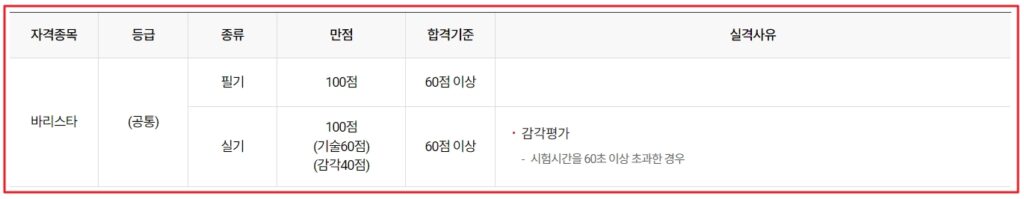바리스타 자격증 합격기준