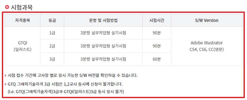일러스트 자격증 - GTQi 시험과목