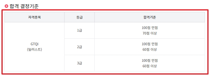 일러스트 자격증 - GTQi 합격기준